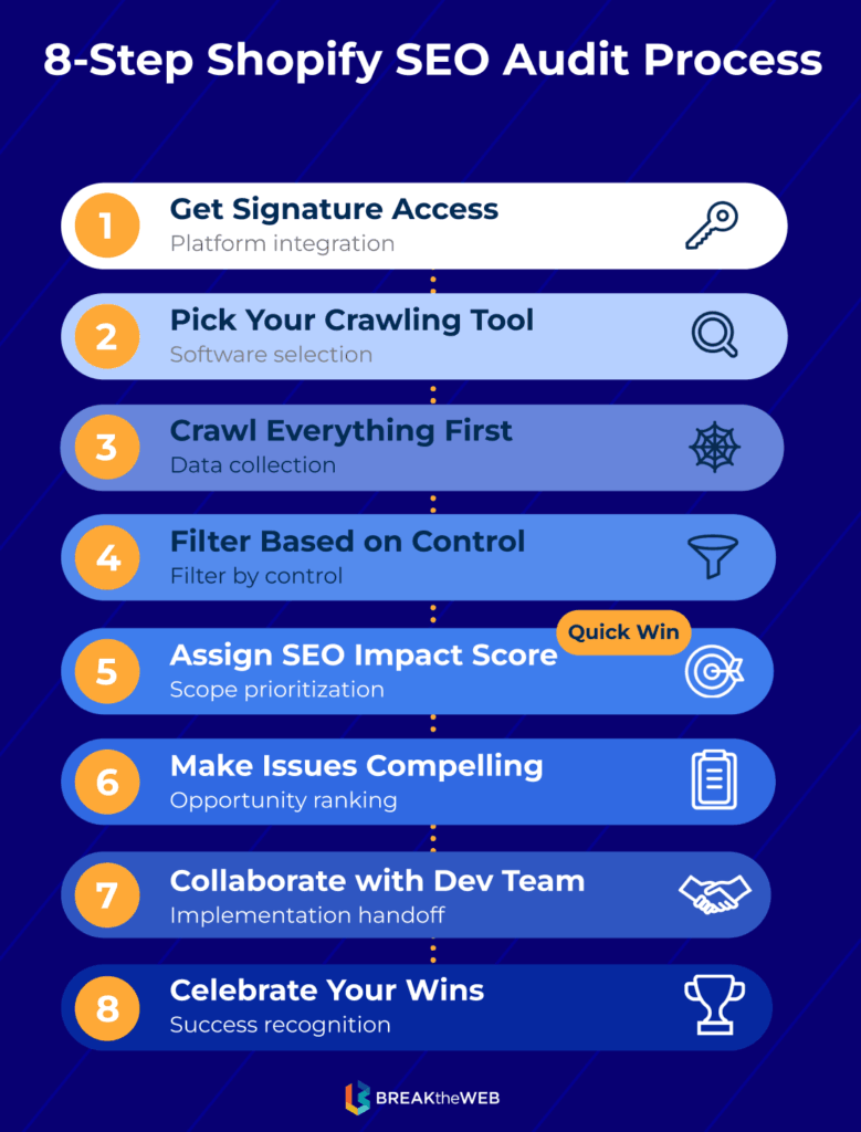 8-Step Shopify SEO Audit Process