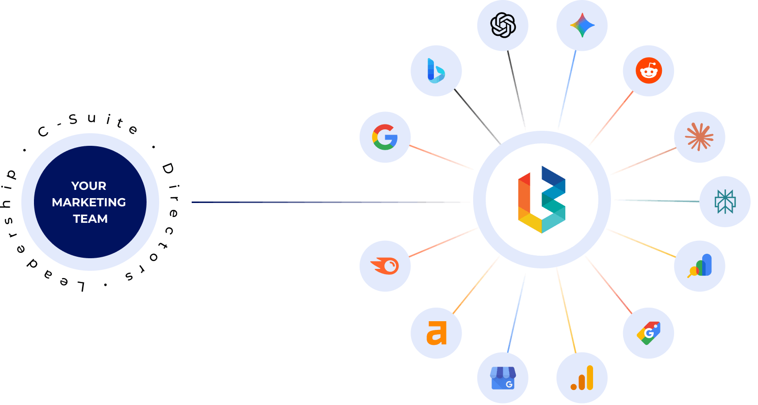 An SEO Partner for In-House Teams, coverage SEO, AI, and more