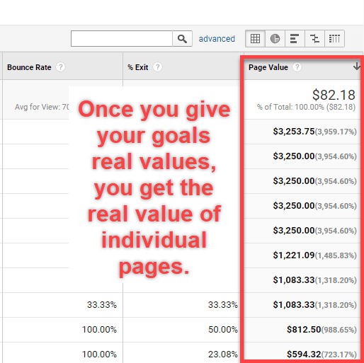 Google Analytics Goals