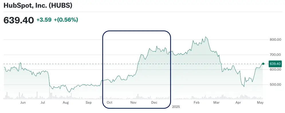 Hubspot Q4 Earnings
