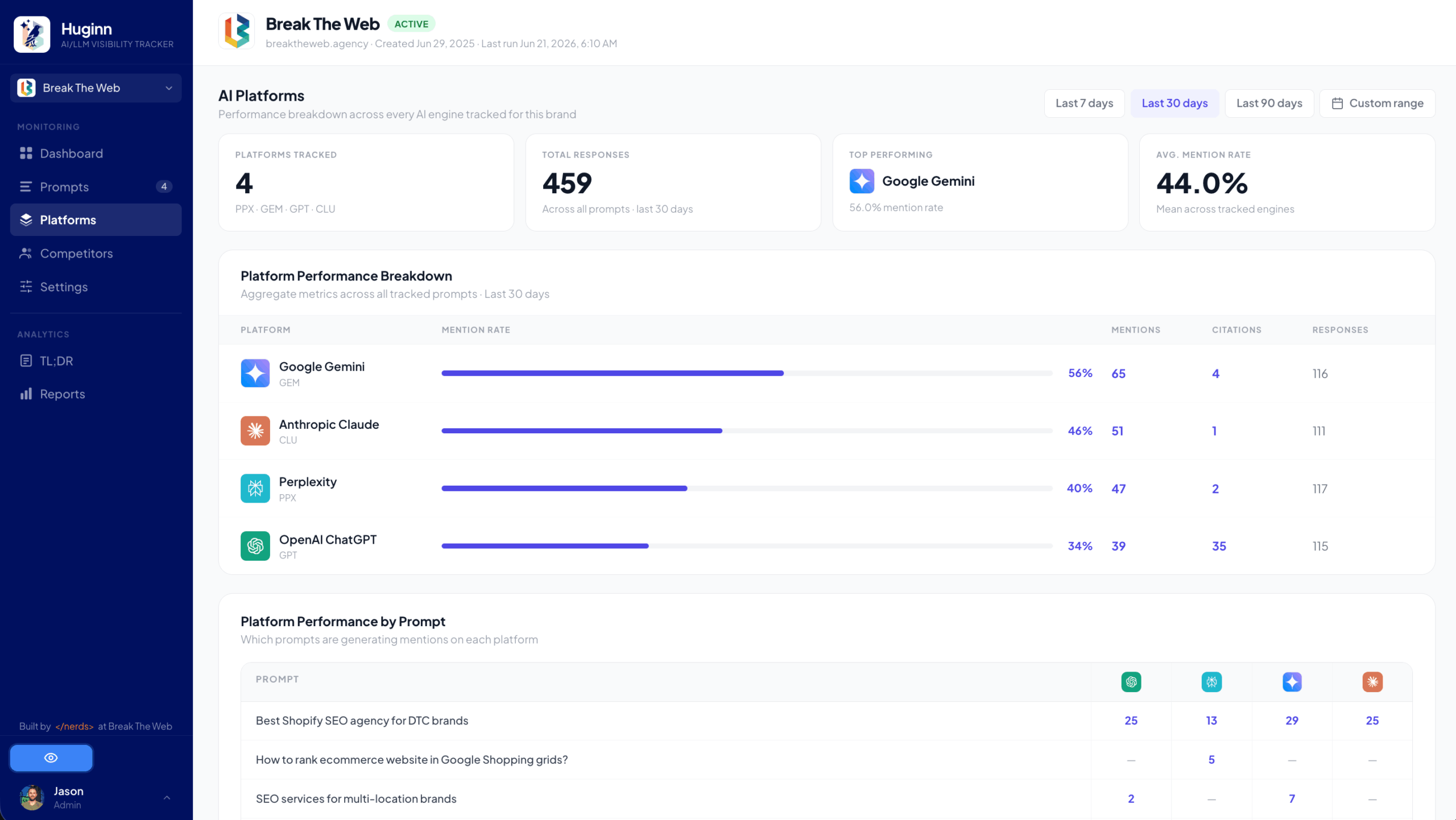 Platform Comparison dashboard