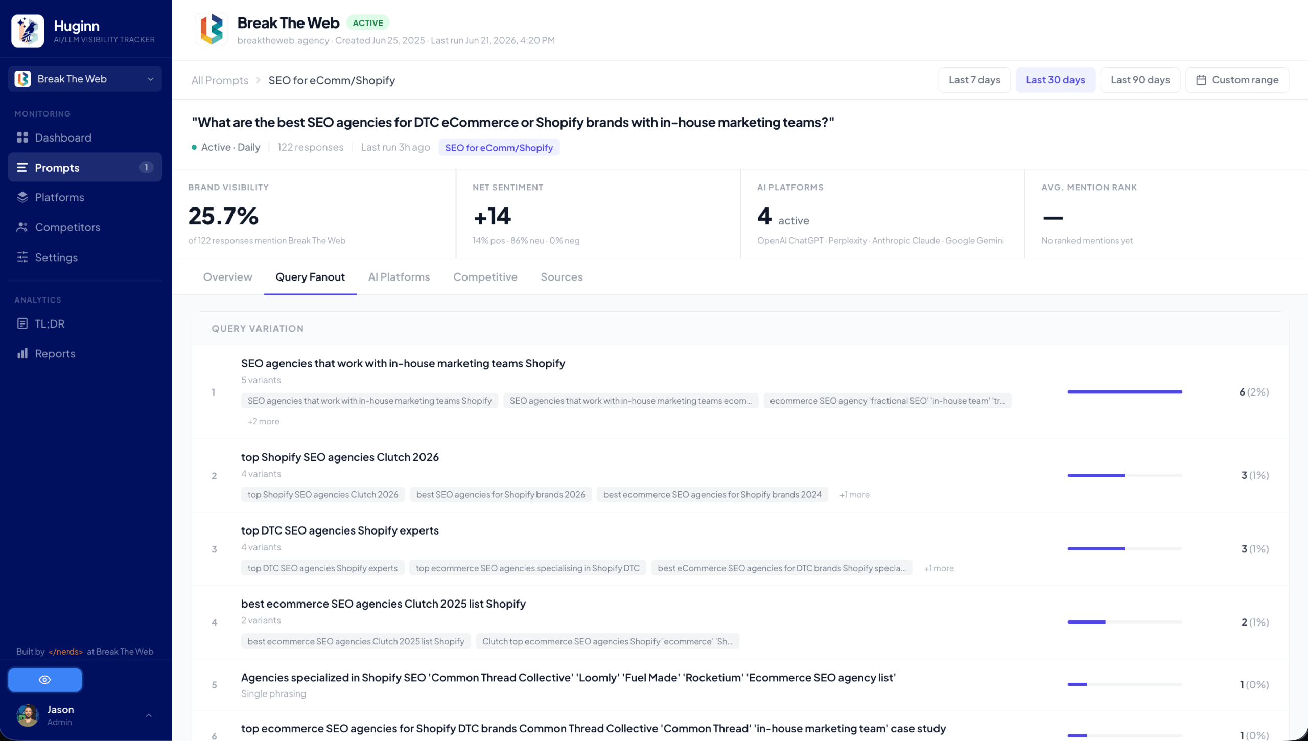 Query Fanout dashboard