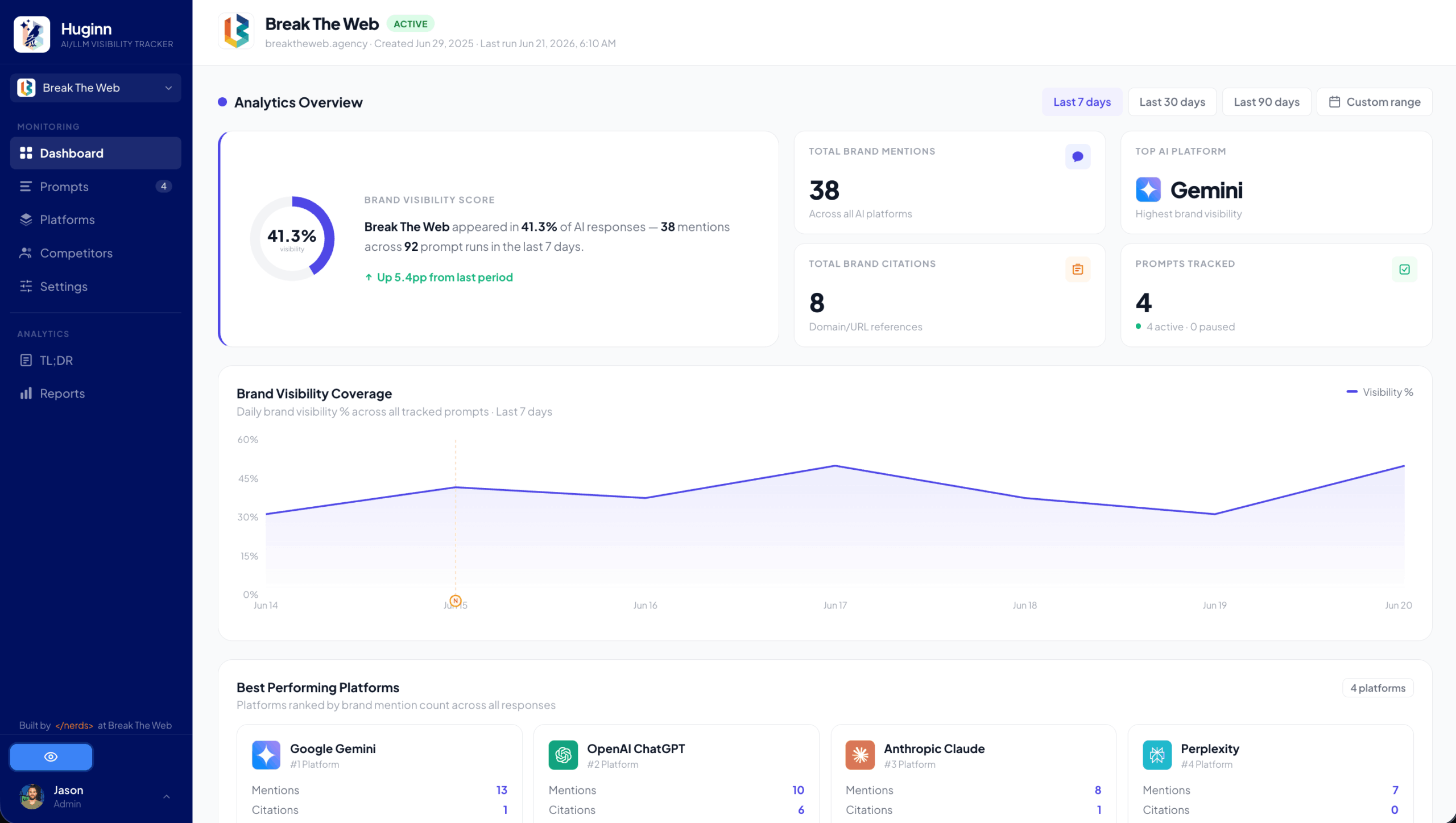 Huginn Brand Visibility Dashboard