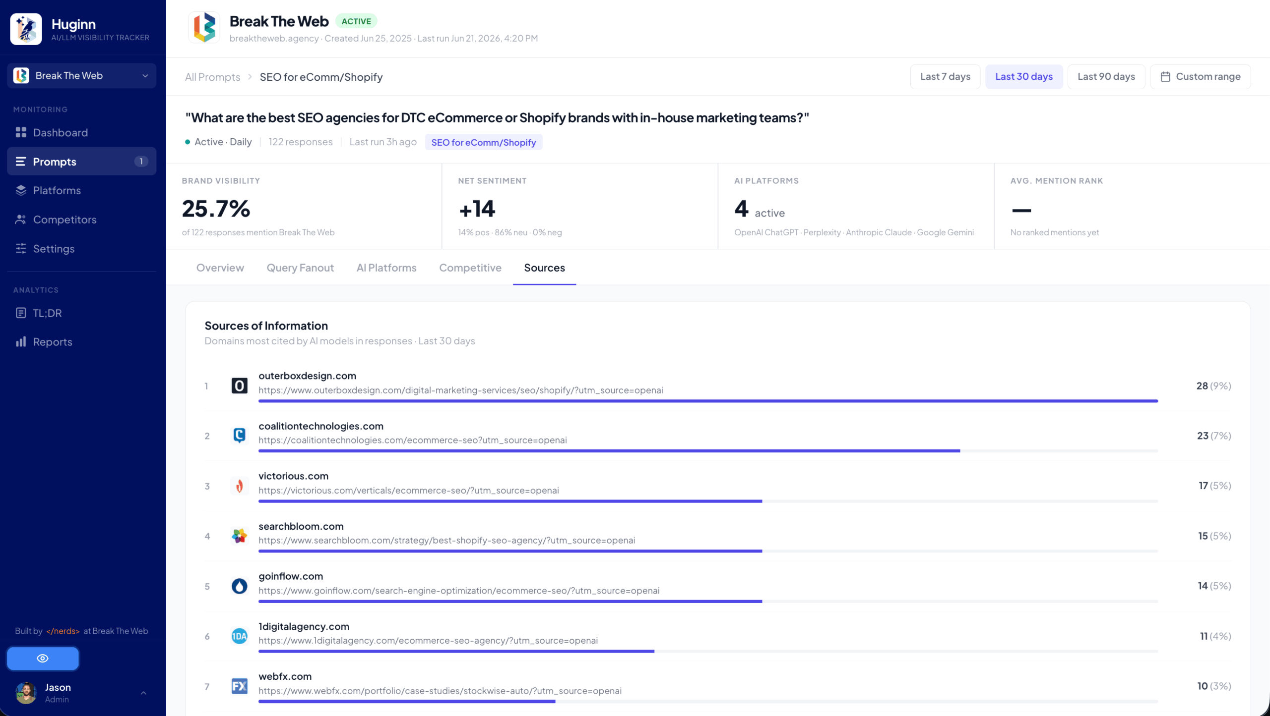 Citation and Sentiment dashboard
