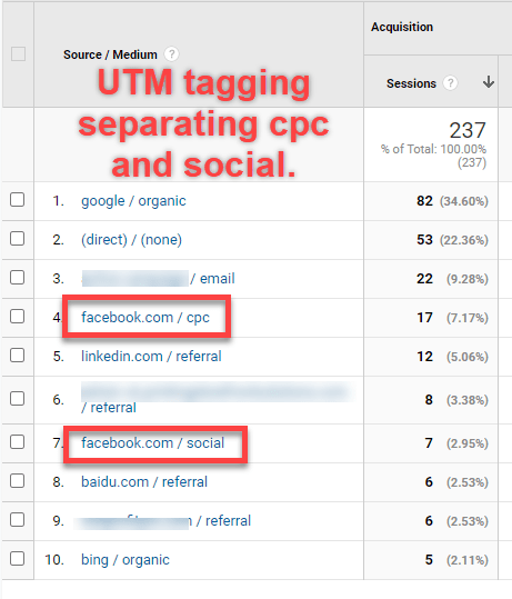 UTM Parameters in Google Analytics