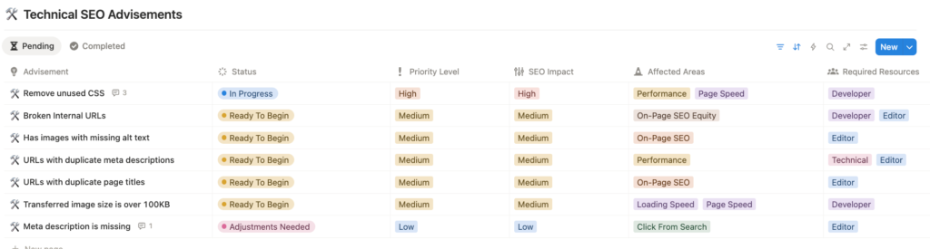Notion Technical SEO Audit